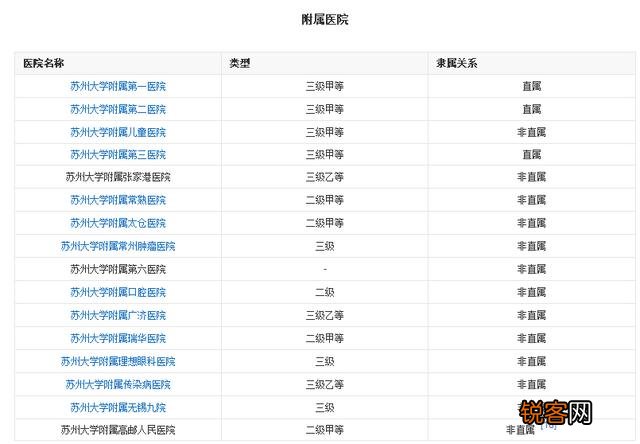 学临床医学报考南京医科大学还是苏州大学医学院？