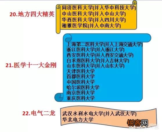 为什么非211医科大学比有的排名靠前的211大学录取分数高？