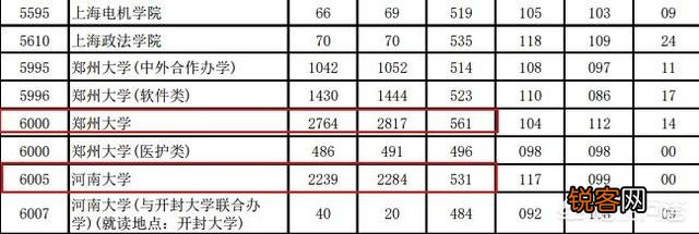 为什么非211医科大学比有的排名靠前的211大学录取分数高？
