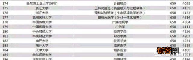 为什么非211医科大学比有的排名靠前的211大学录取分数高？