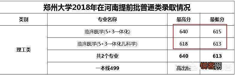为什么非211医科大学比有的排名靠前的211大学录取分数高？