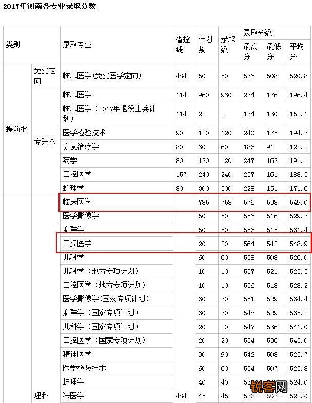 为什么非211医科大学比有的排名靠前的211大学录取分数高？