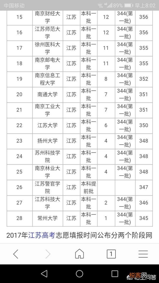 为什么非211医科大学比有的排名靠前的211大学录取分数高？