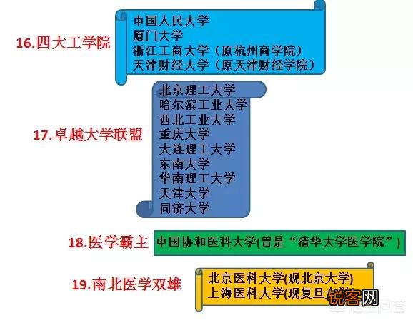 为什么非211医科大学比有的排名靠前的211大学录取分数高？