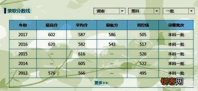 南京医科大学和天津医科大学都是高水平大学吗？谁更具有优势？