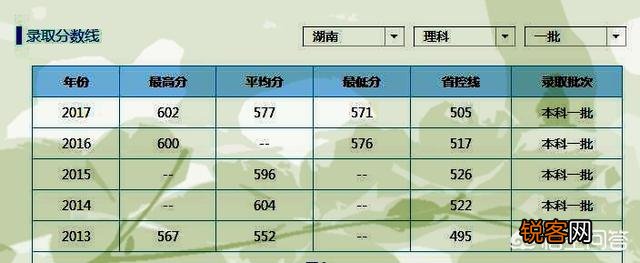 南京医科大学和天津医科大学都是高水平大学吗？谁更具有优势？