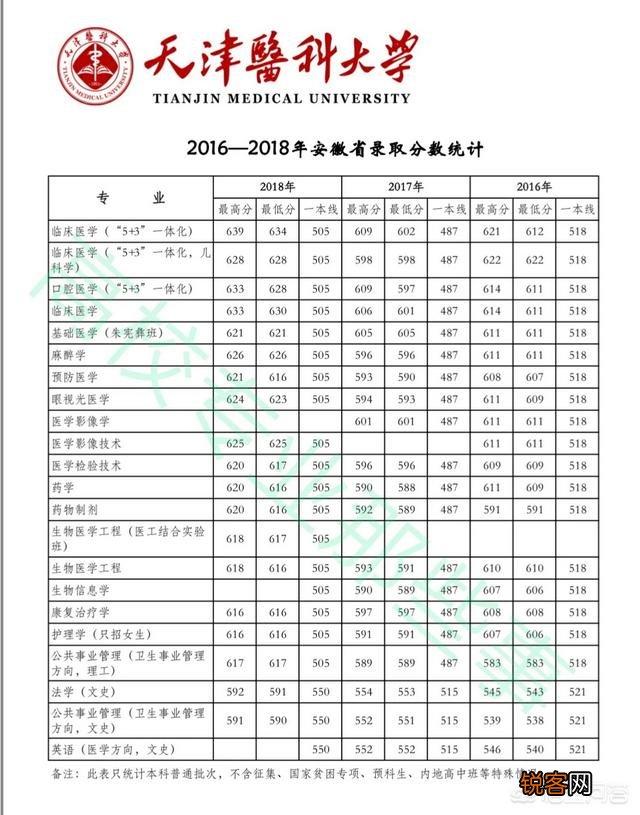南京医科大学和天津医科大学都是高水平大学吗？谁更具有优势？
