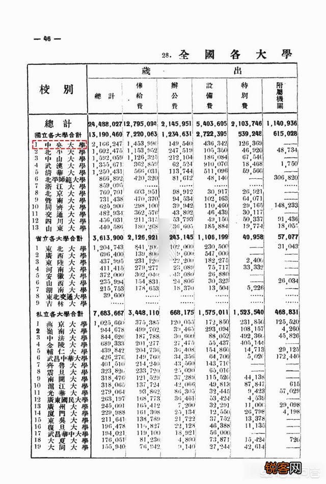 郑州大学医学院和南京大学医学院哪个实力强一些？