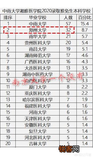 郑州大学医学院和南京大学医学院哪个实力强一些？