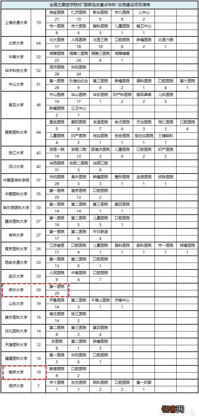 郑州大学医学院和南京大学医学院哪个实力强一些？