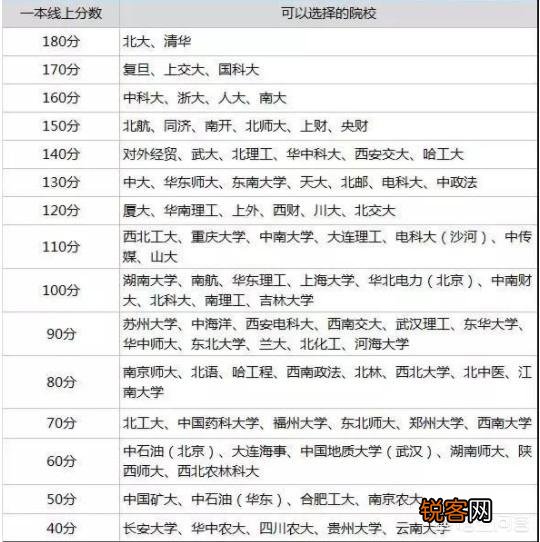 为什么南京医科大学录取分数线比较高？
