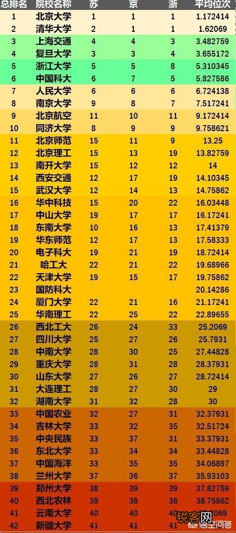 为什么南京医科大学录取分数线比较高？