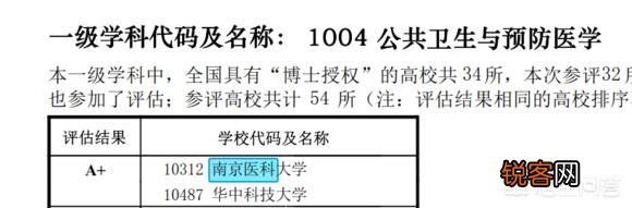为什么南京医科大学录取分数线比较高？