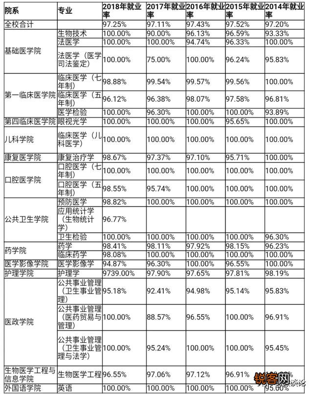 为什么南京医科大学录取分数线比较高？
