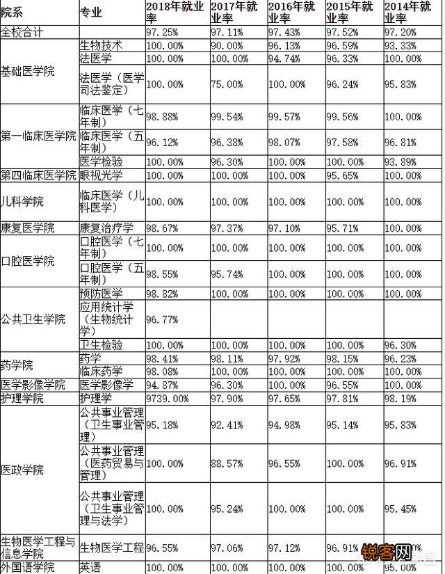 为什么南京医科大学录取分数线比较高？