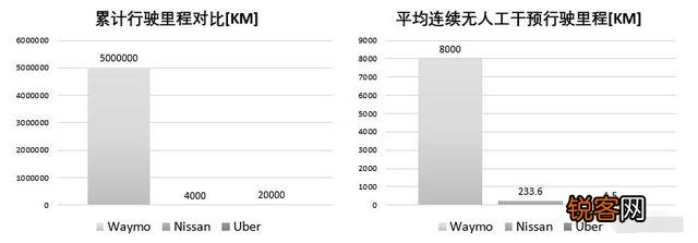 李彦宏：无人驾驶将消灭酒驾,可到底哪年能坐上真正的无人驾驶汽车？