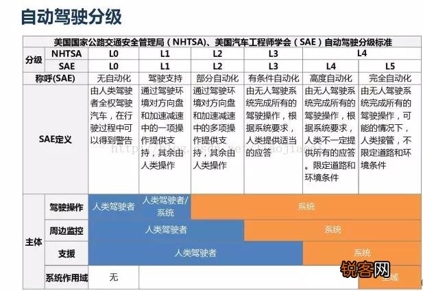 李彦宏：无人驾驶将消灭酒驾,可到底哪年能坐上真正的无人驾驶汽车？