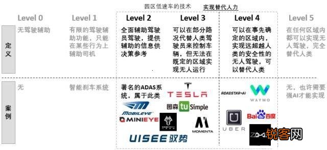李彦宏：无人驾驶将消灭酒驾,可到底哪年能坐上真正的无人驾驶汽车？