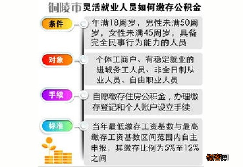 事关灵活就业人员与异地缴存，哈尔滨市公积金中心解读 →