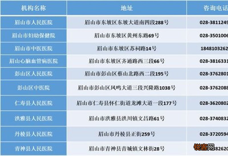 现在从成都回来要做核酸检测吗