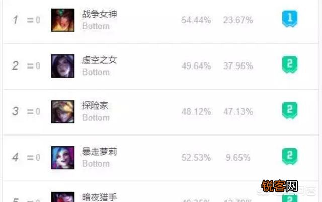 英雄联盟“3冰心”EZ强堆减CD,可同时达到400护甲和法强,实战效果如何？