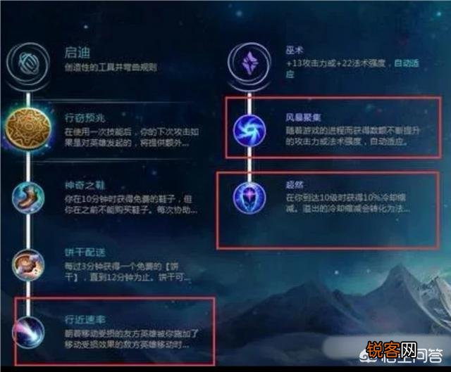 英雄联盟“3冰心”EZ强堆减CD,可同时达到400护甲和法强,实战效果如何？