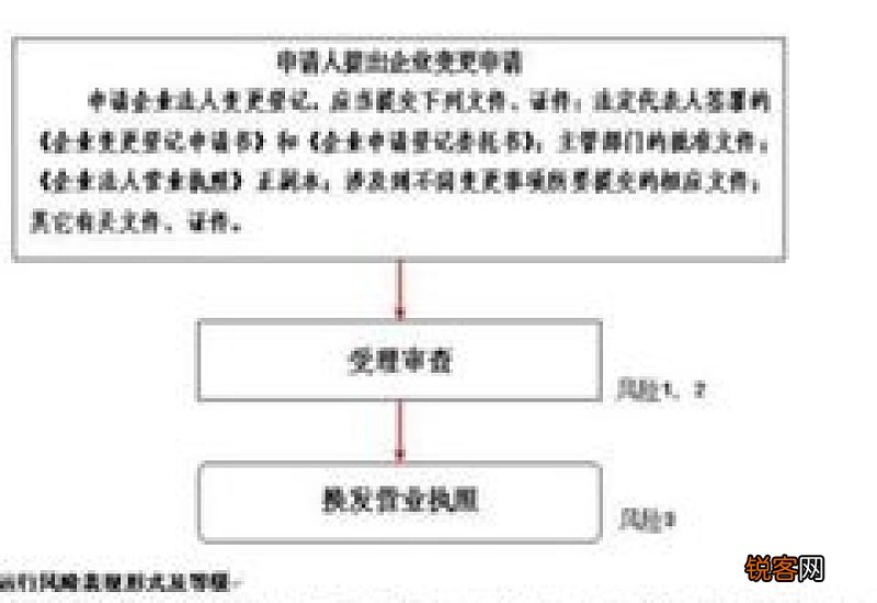 北京社保变更需要的材料及办理流程