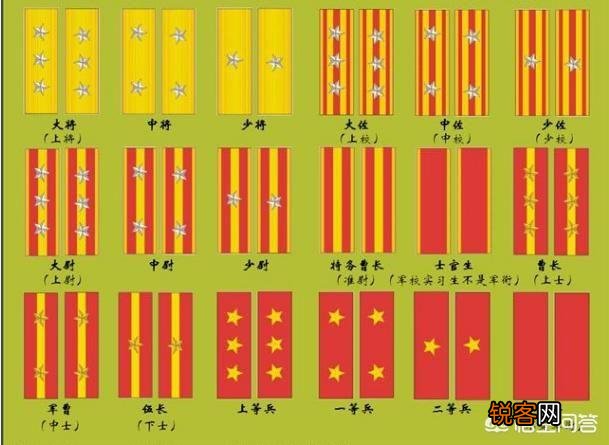 二战时的日军编制是怎样的？大佐到底是个多大的官？