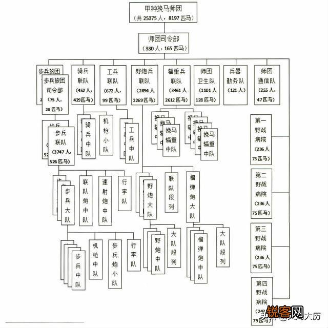 二战时的日军编制是怎样的？大佐到底是个多大的官？