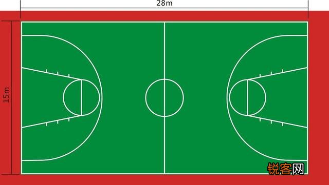 中国篮球场的标准规格是多少？