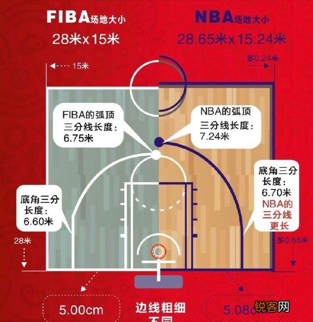 中国篮球场的标准规格是多少？