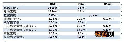 中国篮球场的标准规格是多少？