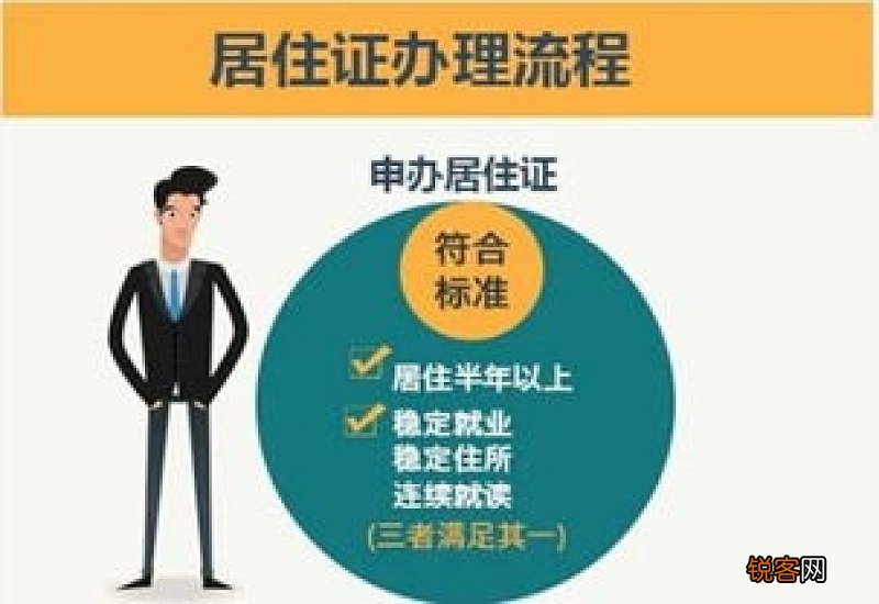 北京居住证办理条件及办理流程