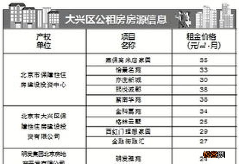 北京公租房摇号流程及摇号结果查询