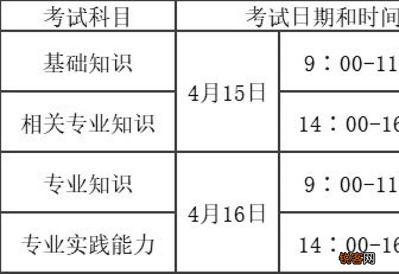 2023全国卫生专业技术资格考试和护士执业资格考试时间温州考点安排