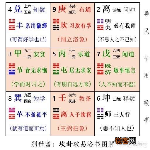 如果理解《论语》的学而篇首章？