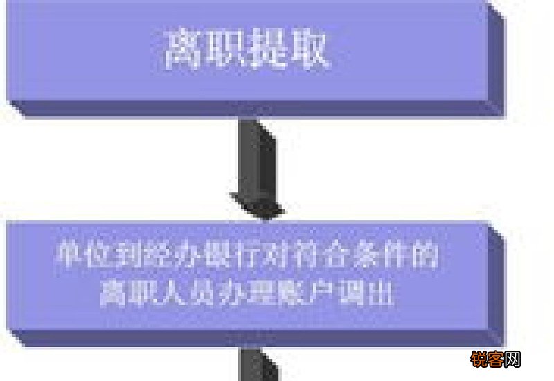 重庆住房公积金提取条件及办理流程