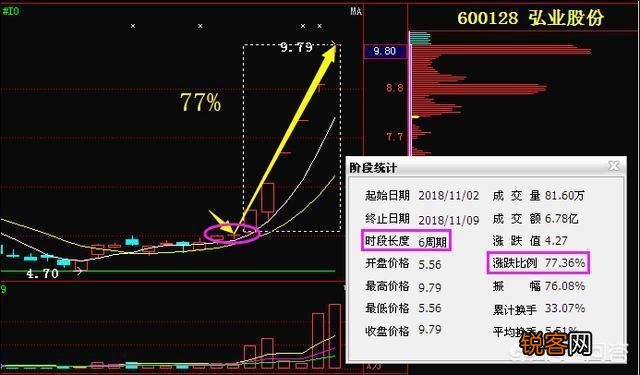 K线图的卖出信号怎么看？