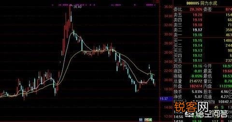 股票大跌前都会有K线形态组合,你看懂了没？