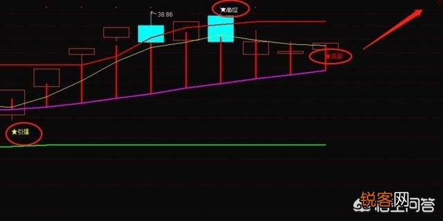股票大跌前都会有K线形态组合,你看懂了没？