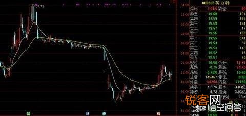 股票大跌前都会有K线形态组合,你看懂了没？