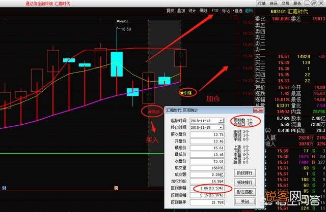 股票大跌前都会有K线形态组合,你看懂了没？