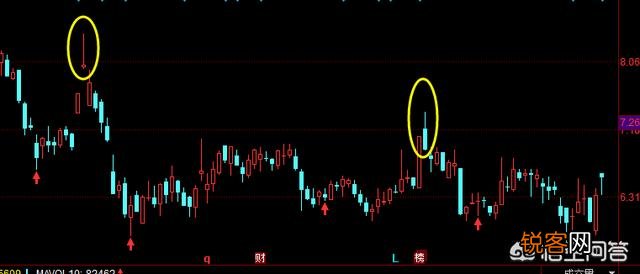 股票K线组合中的卖出信号有哪些呢？分时图经典的卖出形态有哪些？