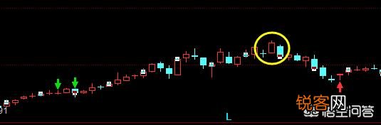 股票K线组合中的卖出信号有哪些呢？分时图经典的卖出形态有哪些？