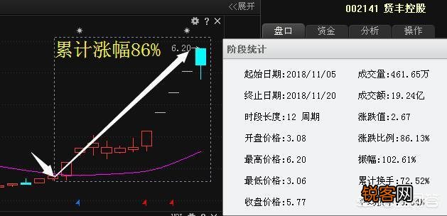 股票K线组合中的卖出信号有哪些呢？分时图经典的卖出形态有哪些？