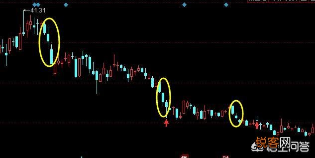股票K线组合中的卖出信号有哪些呢？分时图经典的卖出形态有哪些？