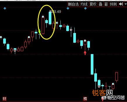股票K线组合中的卖出信号有哪些呢？分时图经典的卖出形态有哪些？