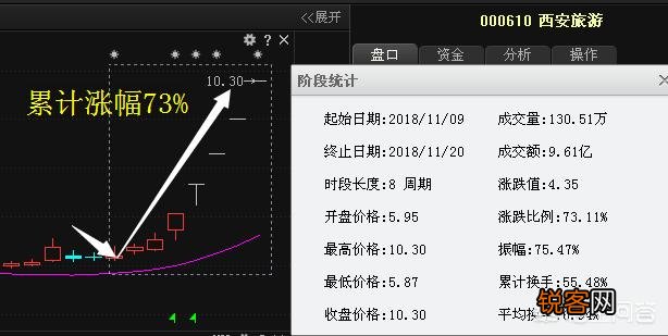股票K线组合中的卖出信号有哪些呢？分时图经典的卖出形态有哪些？