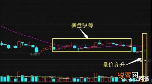 股票K线组合中的卖出信号有哪些呢？分时图经典的卖出形态有哪些？