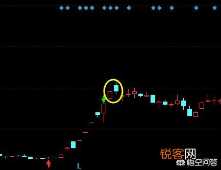 股票K线组合中的卖出信号有哪些呢？分时图经典的卖出形态有哪些？